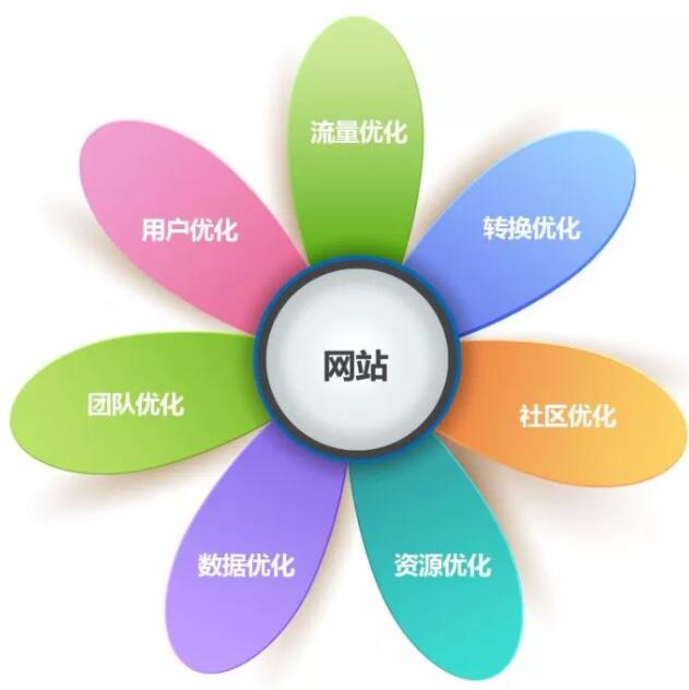 如何利用網站讓銷售額咔咔上漲？